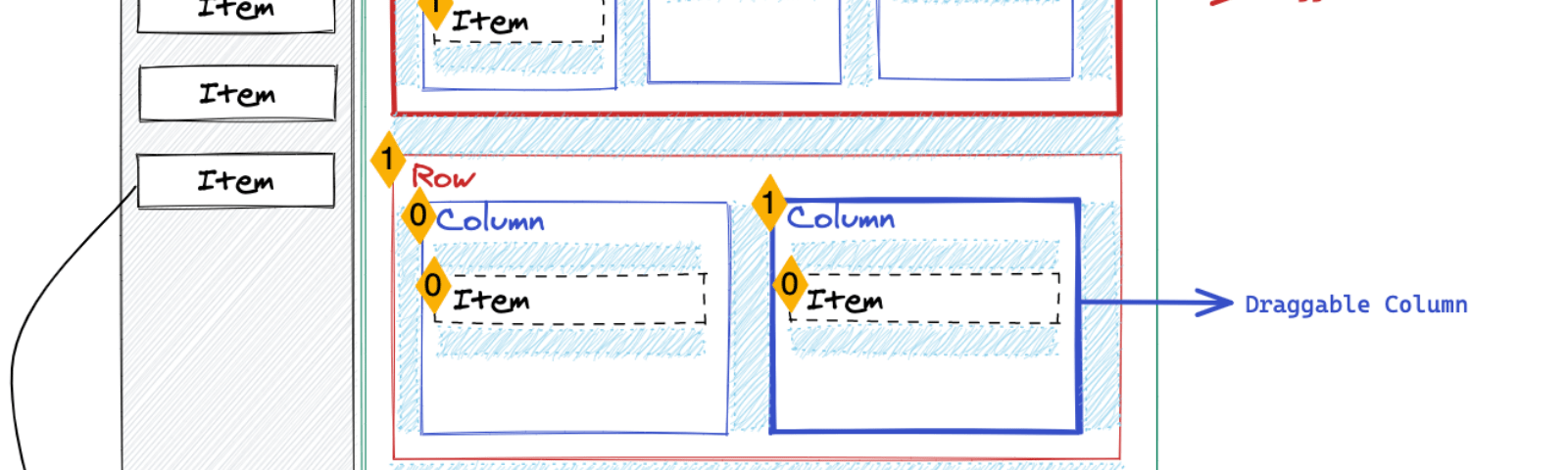 Drag and drop ui elements for iphones, androids, macos, and more to get started on . Drag And Drop Kustomer Engineering Medium