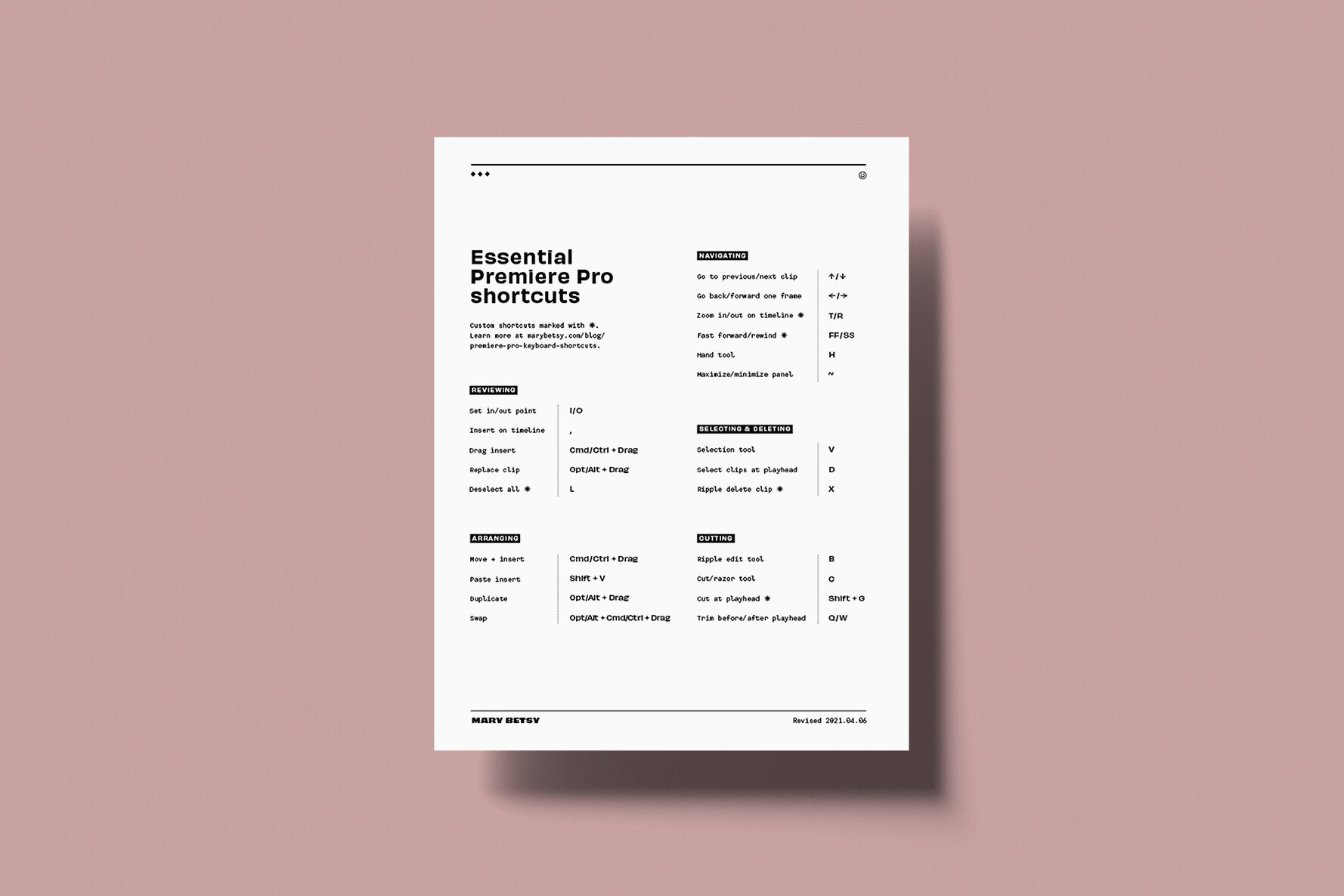 The template gets copied to premiere pro's local templates folder and is available in the essential graphics panel. Edit 10x Faster In Premiere With This 1 Minute Hack